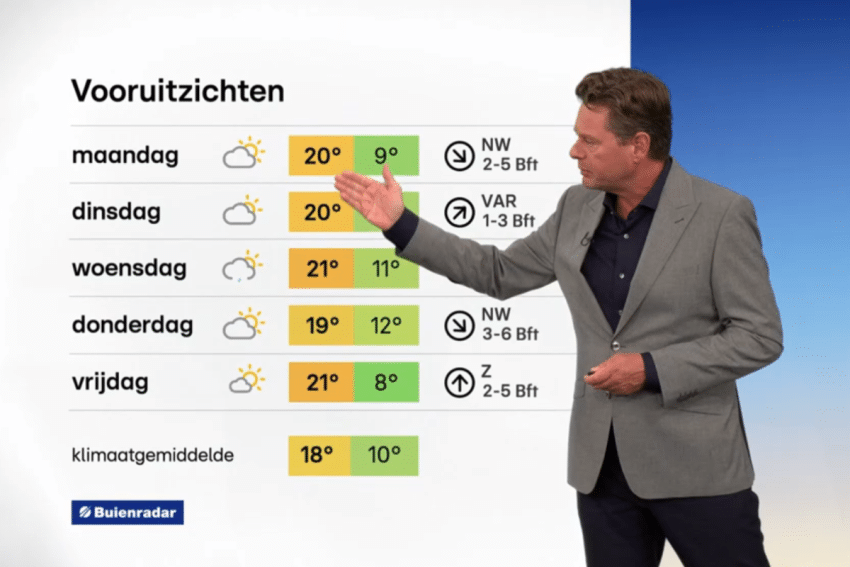 Marc De Jong Rtl Weer C Rtl